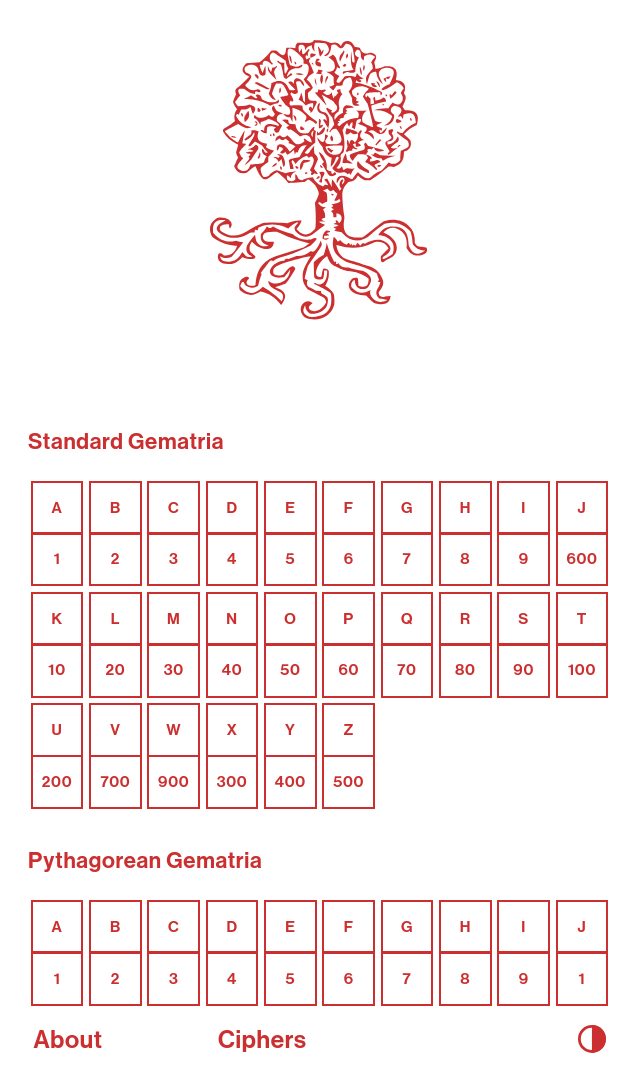 Cipher list light mode.